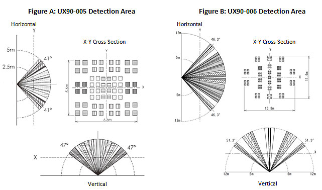 ux90-005UX90-006ռü