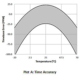 UX90-002-温度规格表